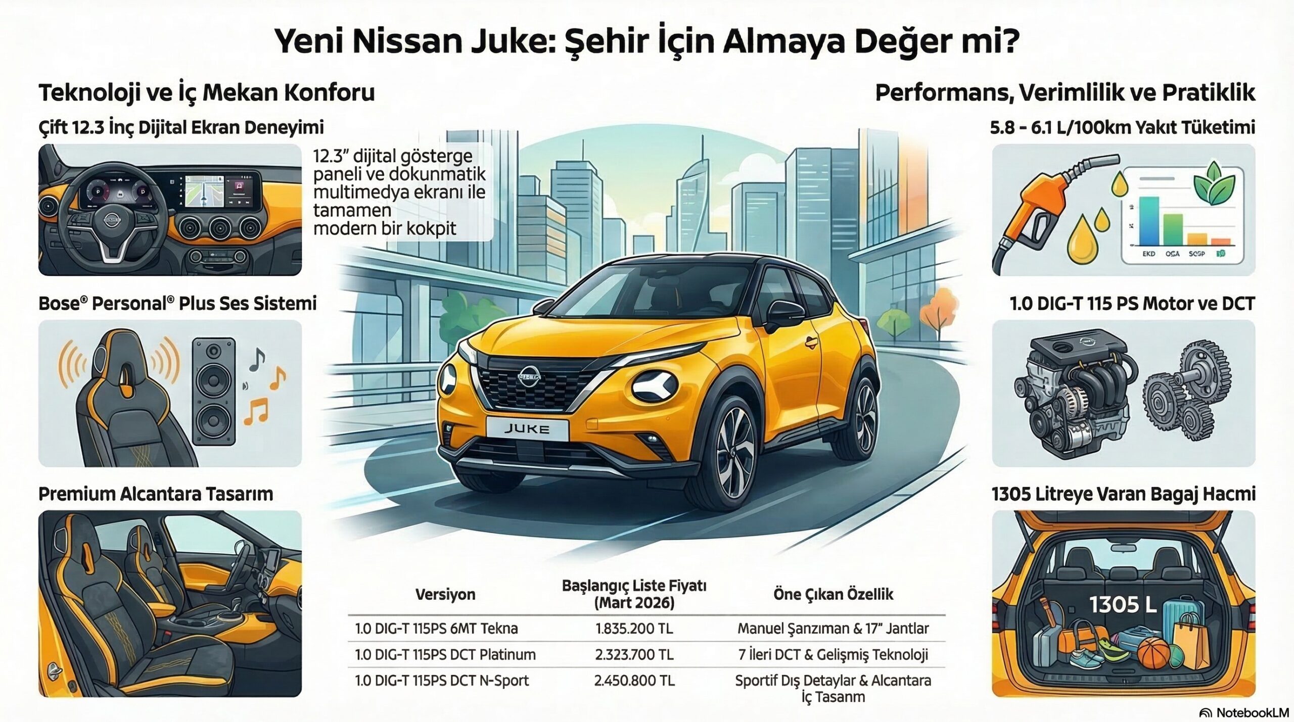 Nissan Juke Almaya Değer mi?