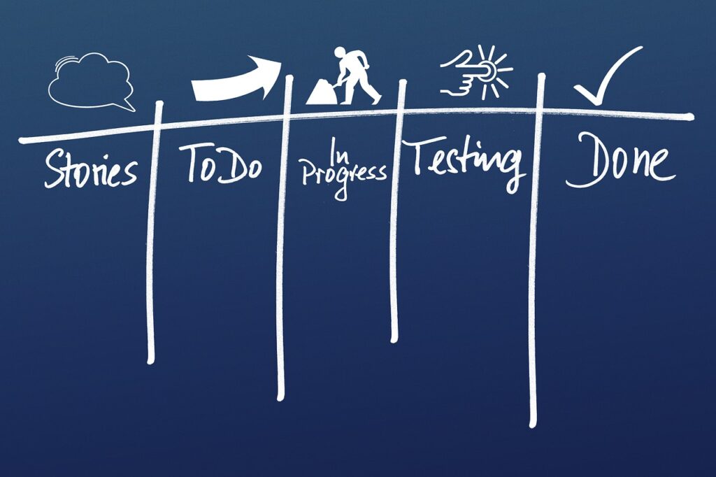 8 Maddede Kanban Tekniği İle Planlama