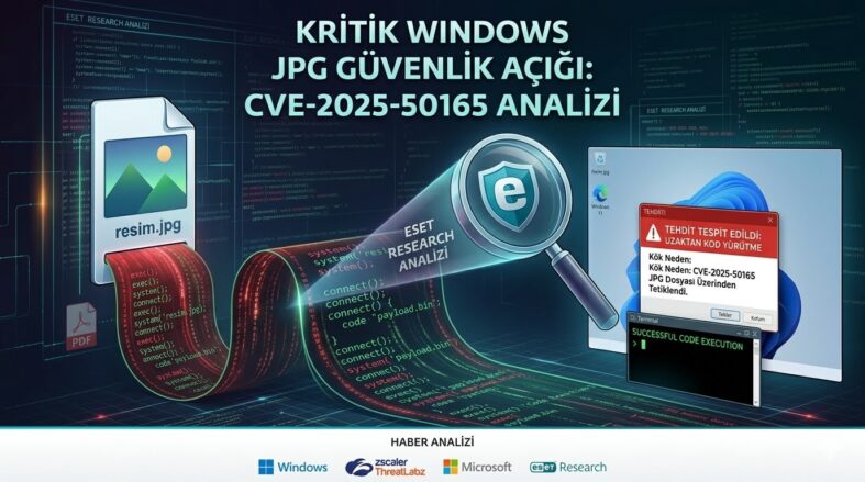 CVE-2025-50165 İncelemesi
