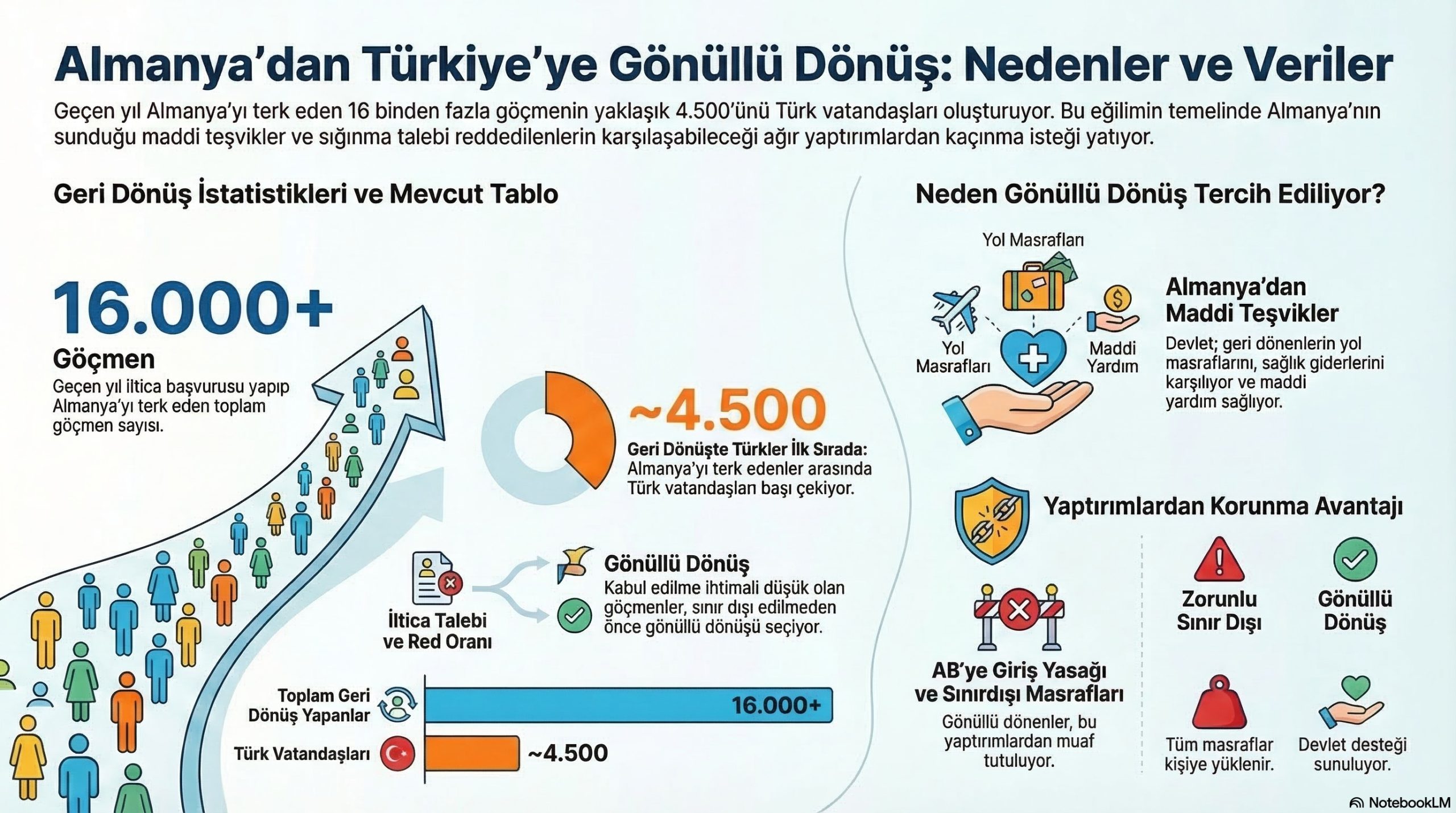 Almanya Göç Hayali Bitti mi? Almanya’dan Türkiye’ye "Sessiz" Dönüş Operasyonu