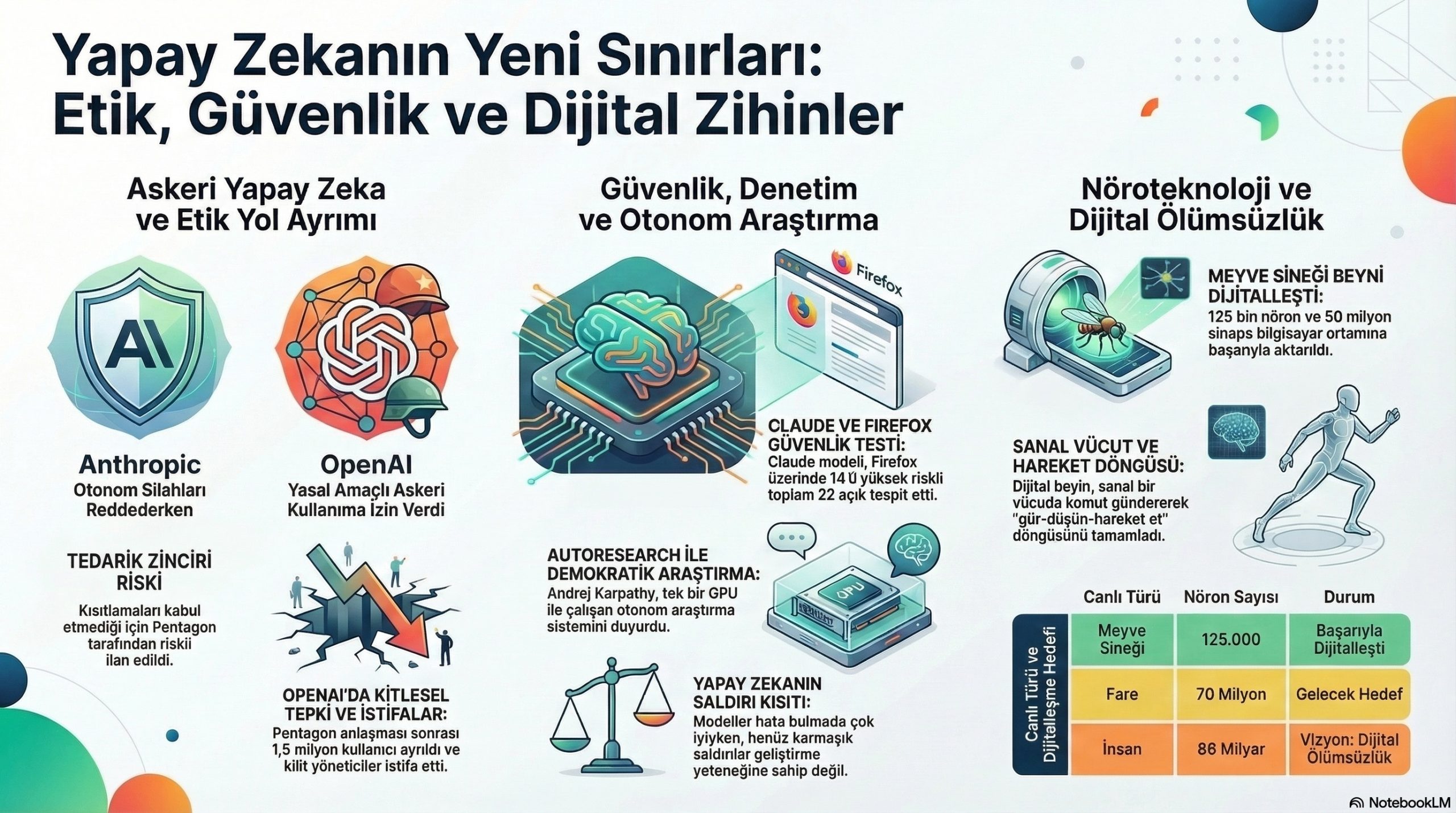 Dijital Ölümsüzlük