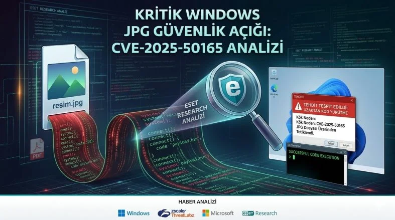 Masum Bir JPG Dosyası Windows’ta Uzaktan Kod Çalıştırabilir mi? (CVE-2025-50165 İncelemesi)